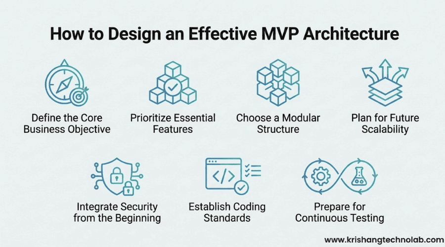 How to Design an Effective MVP Architecture