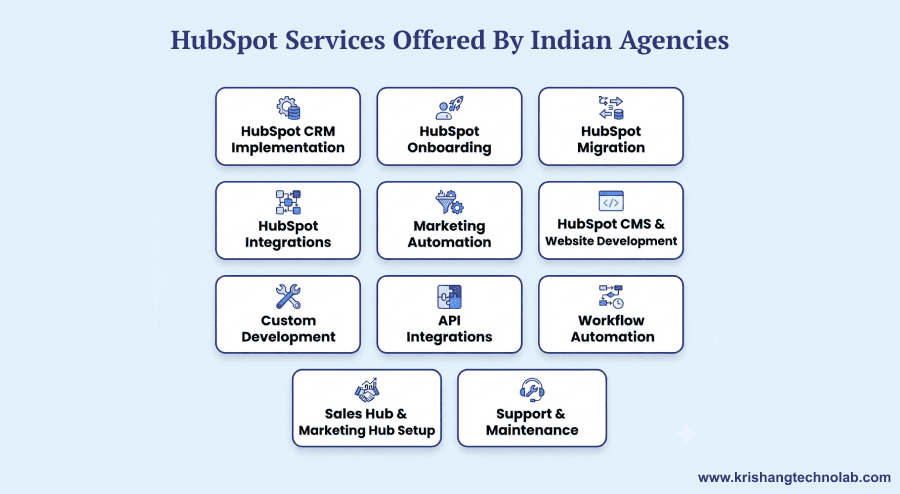 HubSpot Services Offered by Indian Agencies HubSpot Services Offered by Indian Agencies
