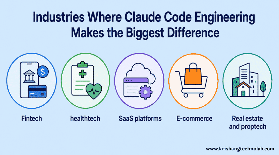 Industries use Claude Code Engineering