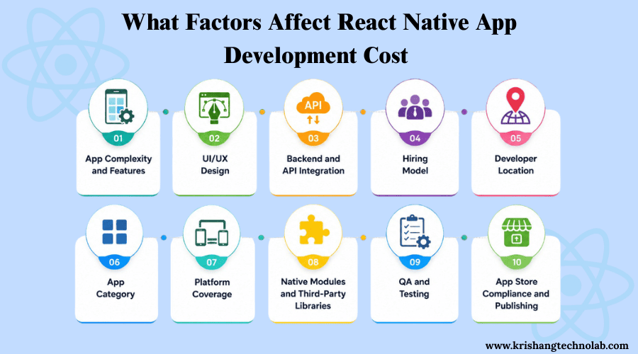 Key Factors of React Native Development