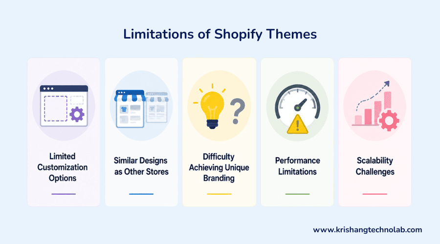 Limitations of Shopify Themes Limitations of Shopify Themes