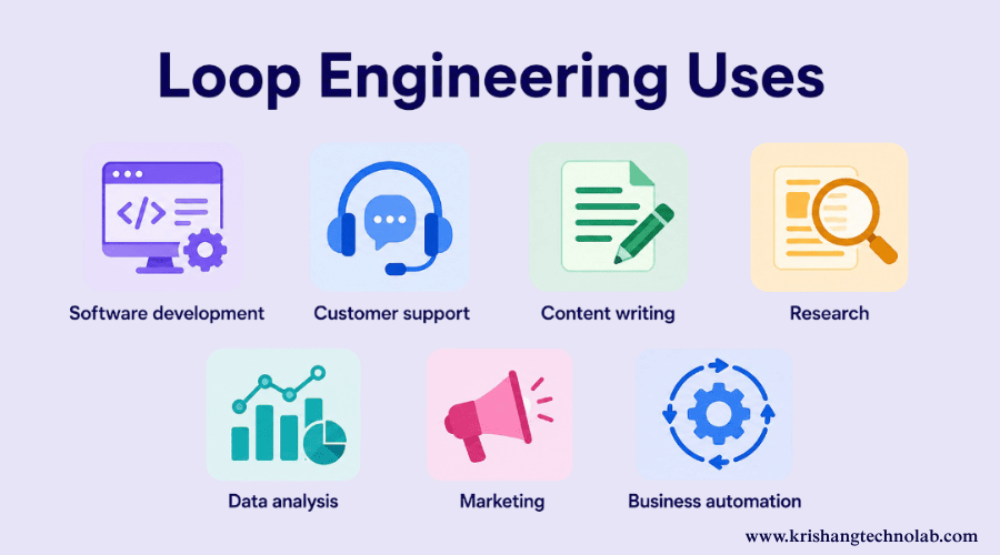 Loop Engineering Uses