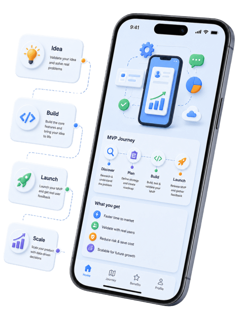 Mobile App MVP Development