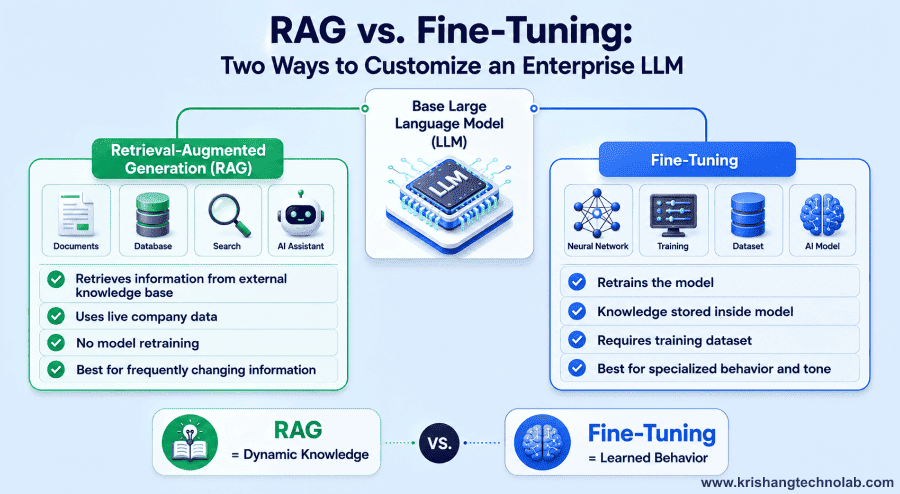 RAG vs Fine-Tuning comparison