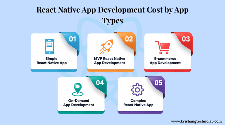 React Native Development by App Types