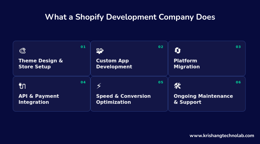 Services offered by a Shopify development company Services offered by a Shopify development company