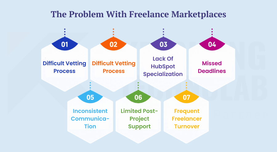 The Problem with Freelance Marketplaces The Problem with Freelance Marketplaces
