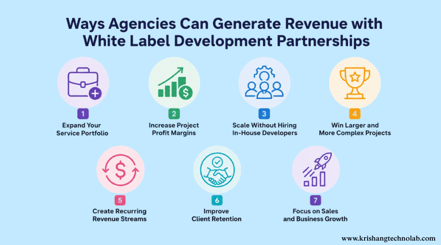 Way to Generate Revenue with White Label Development Partnerships