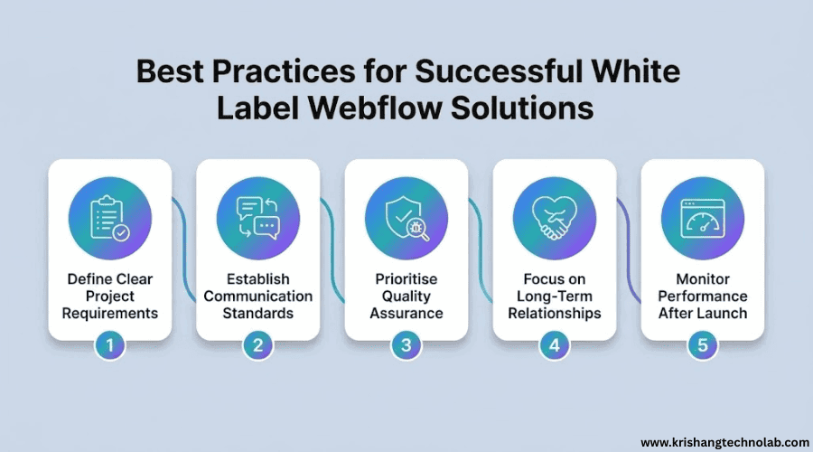 White Label Webflow best practices