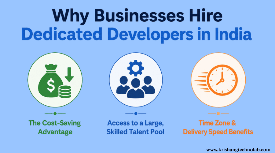 Why Businesses hire developer in india