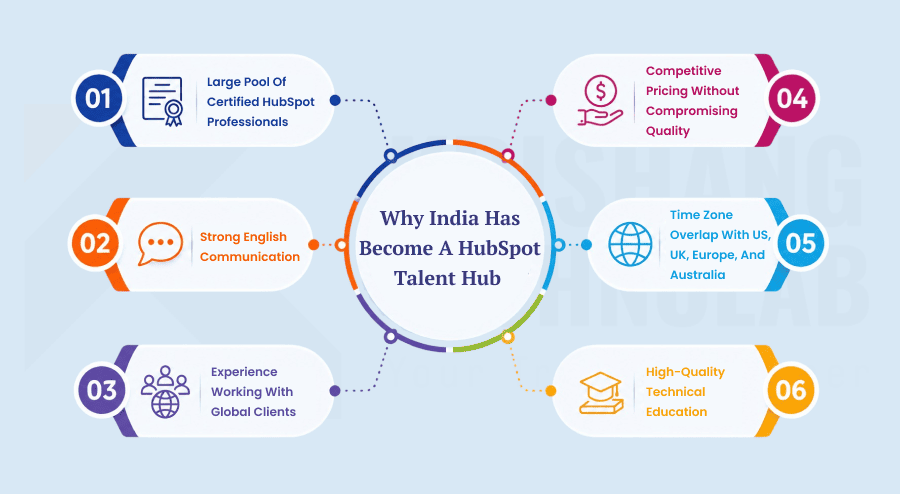 Why India Has Become a HubSpot Talent Hub Why India Has Become a HubSpot Talent Hub