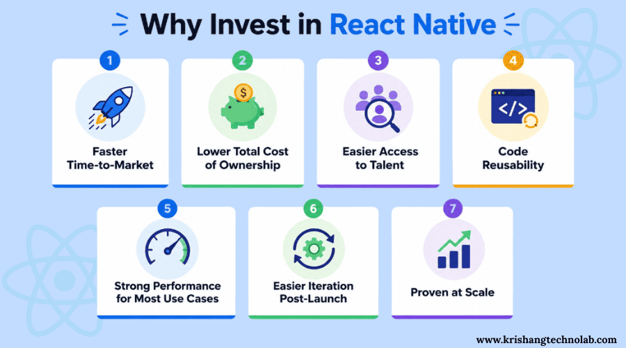 Why Invest in React Native app development