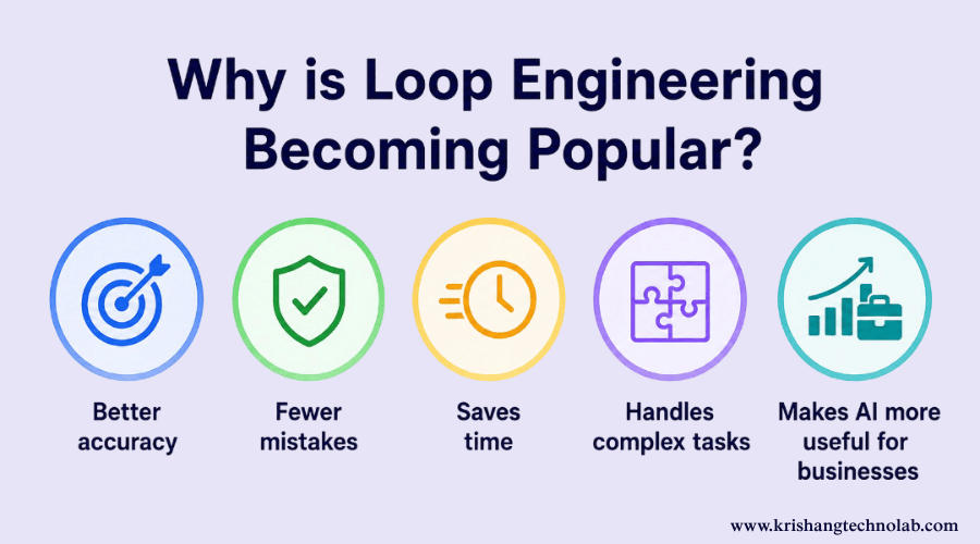 Why Loop engineering Popular