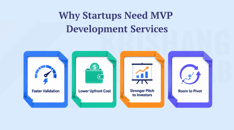 Why Startups Need MVP Development Services Why Startups Need MVP Development Services