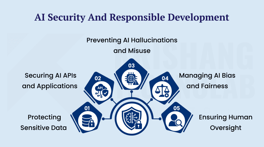AI Security and Responsible Development