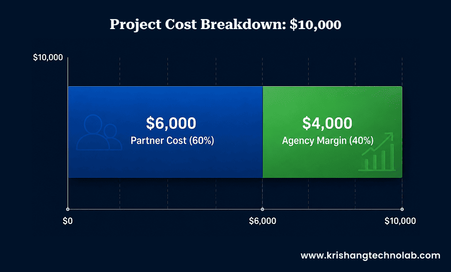 Agency Profitability Matters