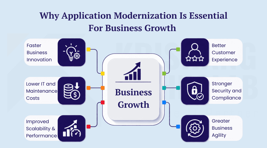 Application Modernization Is Essential for Business Growth