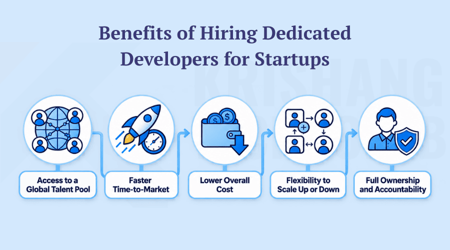 Benefits of Hiring Dedicated Developers for Startups Benefits of Hiring Dedicated Developers for Startups