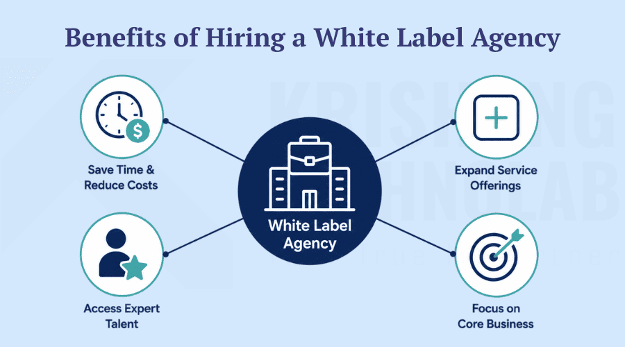 Benefits of Hiring a White Label Agency Benefits of Hiring a White Label Agency