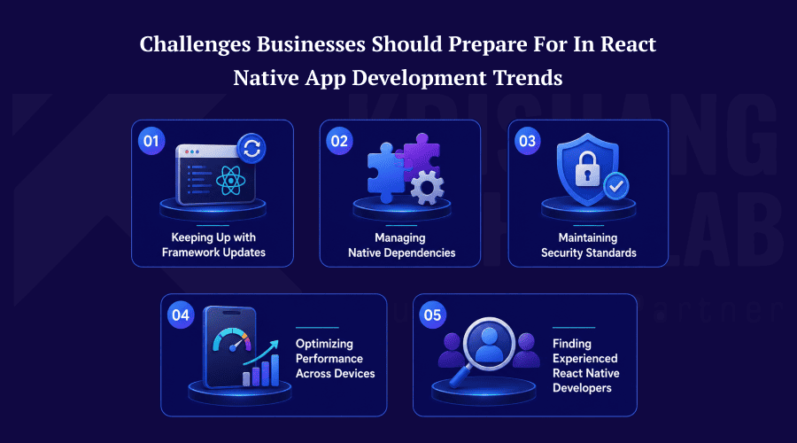 Challenges Businesses Should Prepare For in React Native App Development. Challenges Businesses Should Prepare For in React Native App Development.
