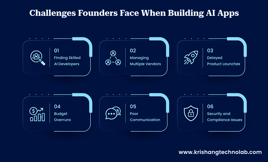 Challenges Founders Face When Building AI Apps