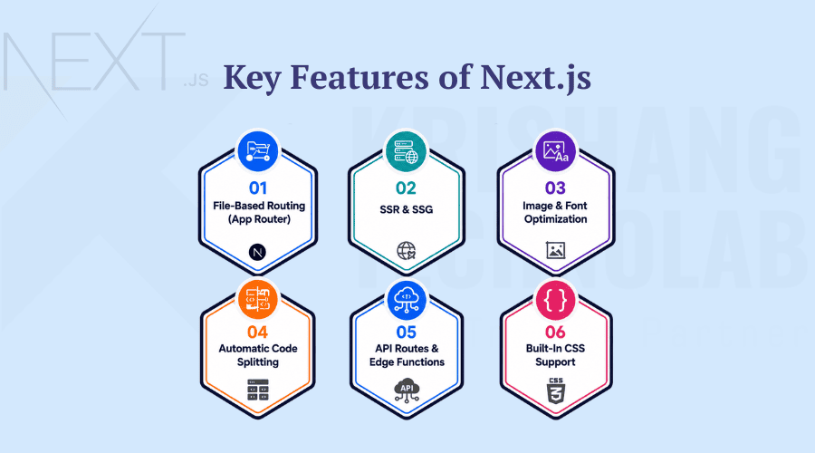 Core Features of Next.js