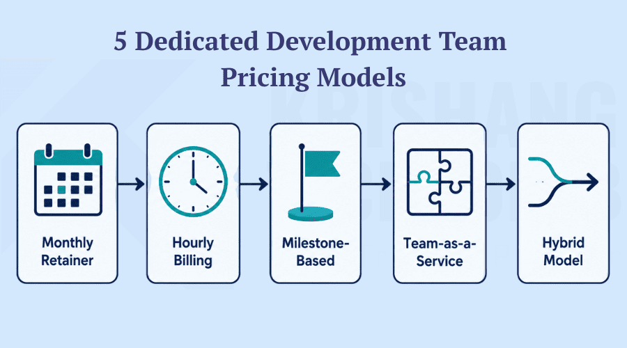 Dedicated Development Team Pricing Models