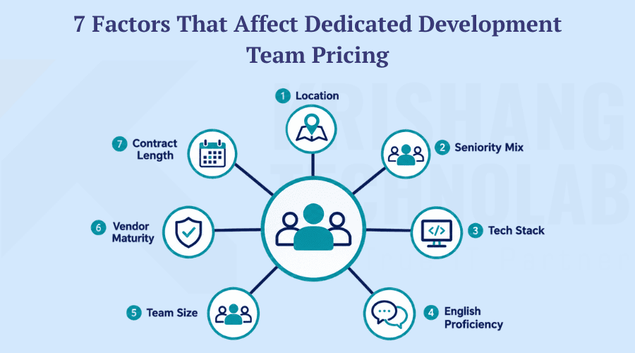 Factors That Affect Dedicated Development Team Pricing