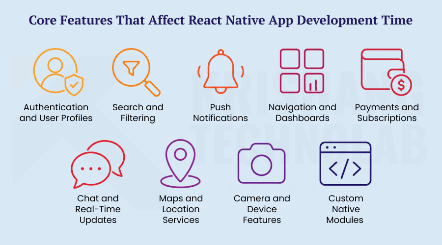 Features That Affect React Native App Development Time