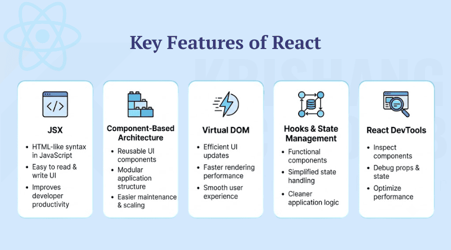 Features of React