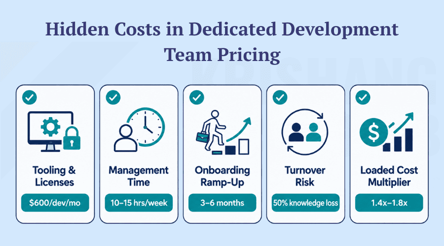 Hidden Costs in Dedicated Development Team Pricing