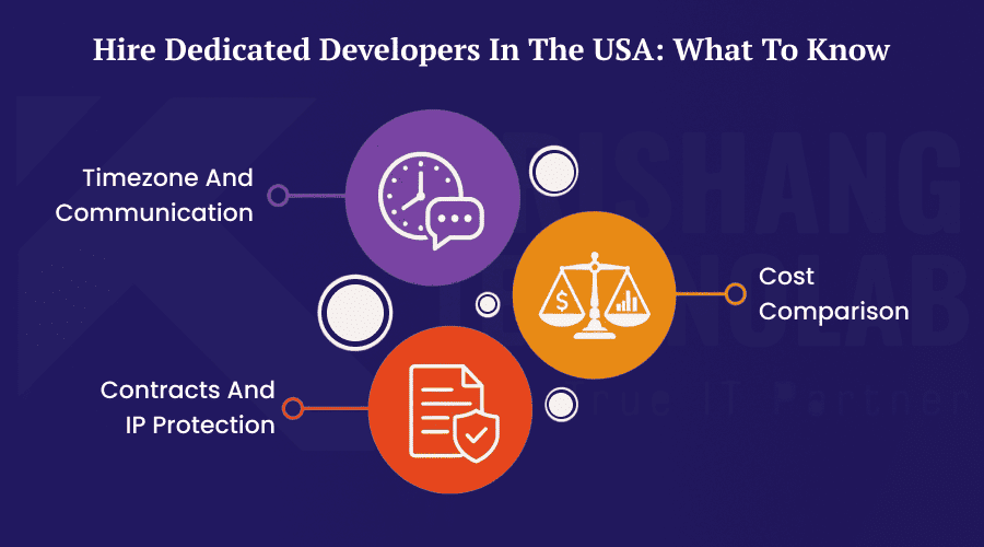 Hire Dedicated Developers in the USA Hire Dedicated Developers in the USA
