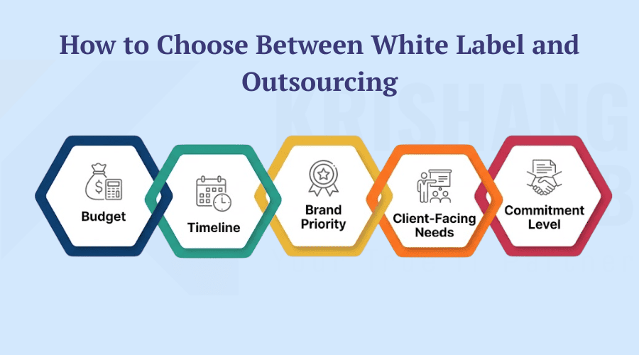 How to Choose Between White Label and Outsourcing How to Choose Between White Label and Outsourcing