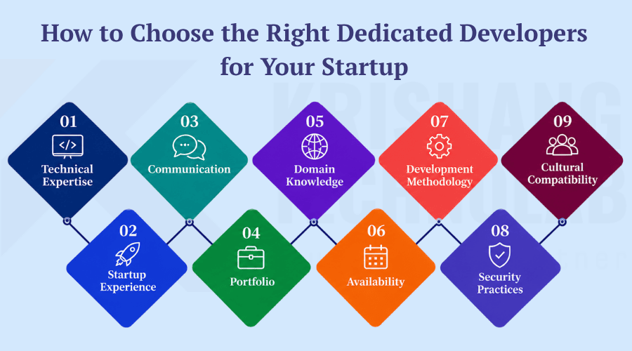 How to Choose the Right Dedicated Developers for Your Startup How to Choose the Right Dedicated Developers for Your Startup