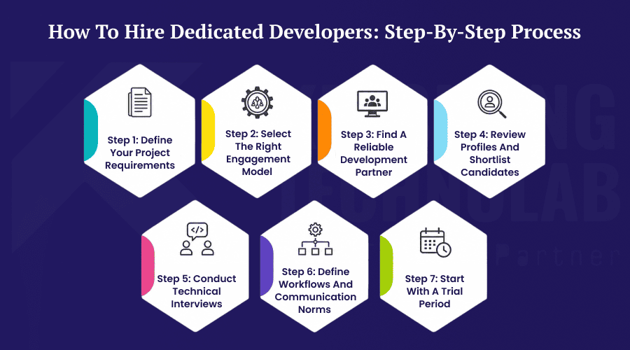 How to Hire Dedicated Developer How to Hire Dedicated Developer