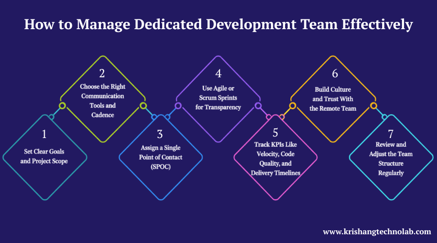 How to Manage Dedicated Development Team Effectively How to Manage Dedicated Development Team Effectively