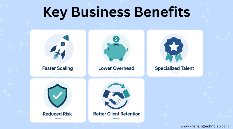 Key Benefits of White Label Agency Partner