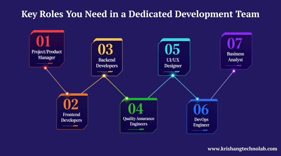 Key Roles You Need in a Dedicated Development Team