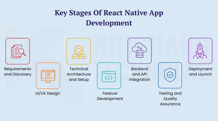 Key Stages of React Native App Development