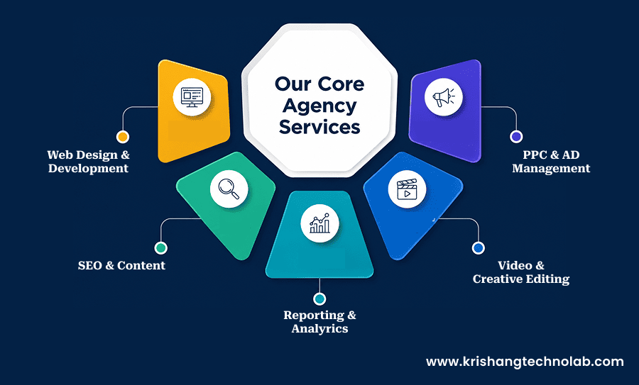 Margins by Service Type