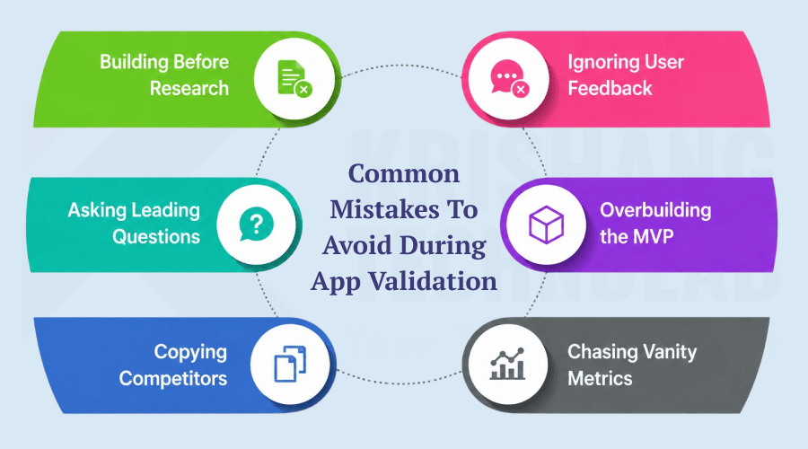 Mistakes to Avoid During App Validation