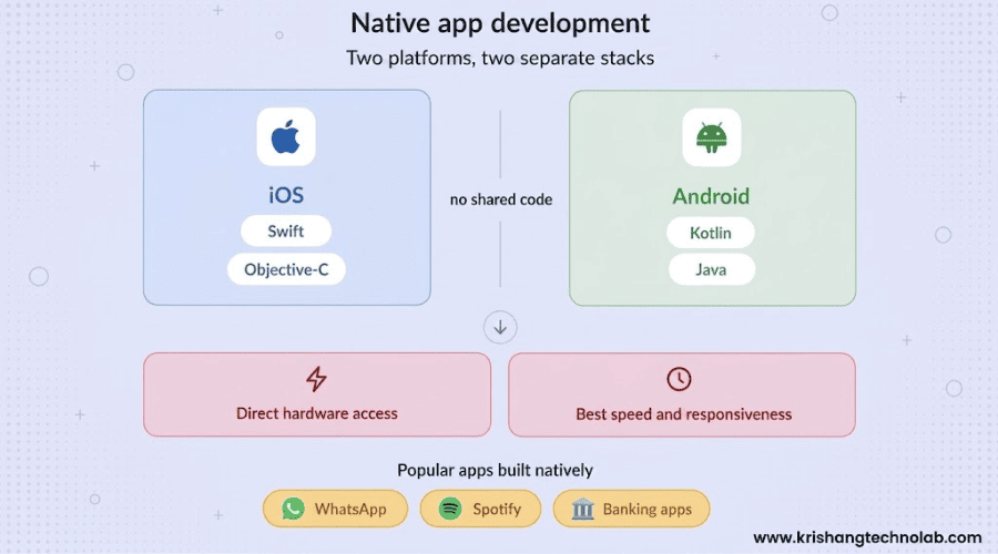 Native App Development