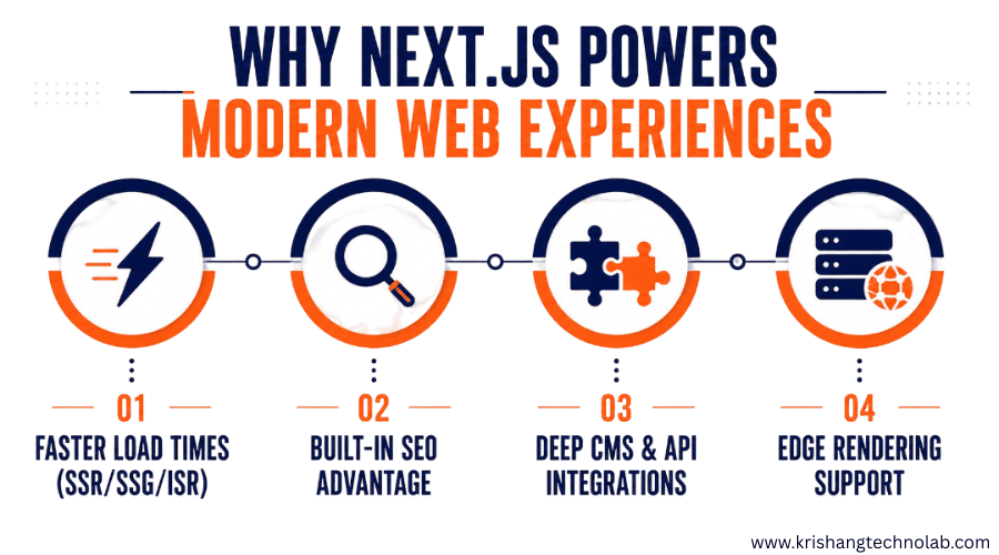 Next.js Is the Framework Agencies Can't Ignore
