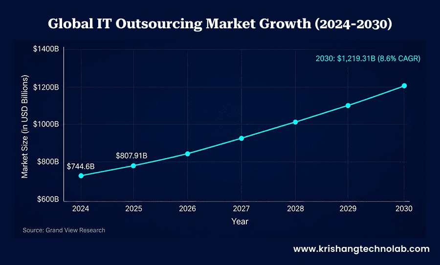 Outsourcing adoption
