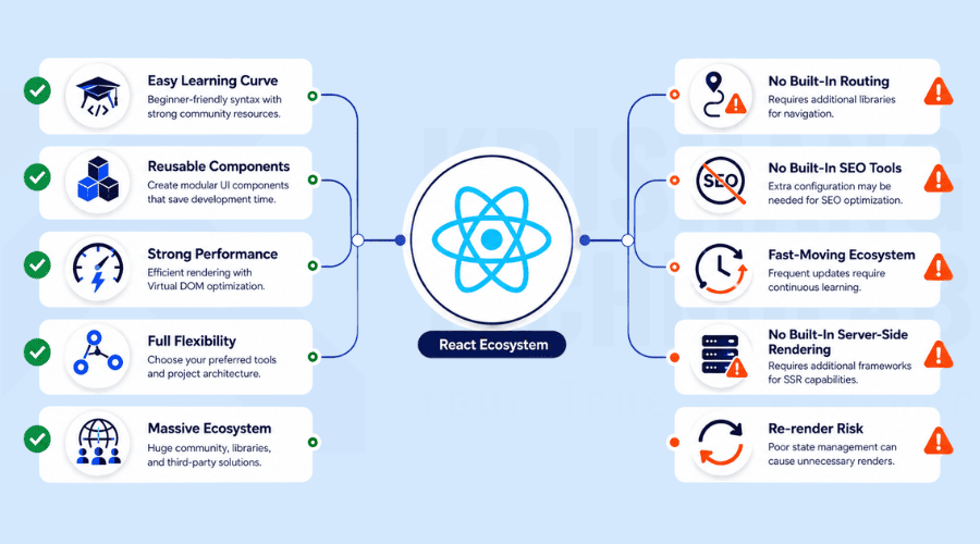 Pros and Cons of React