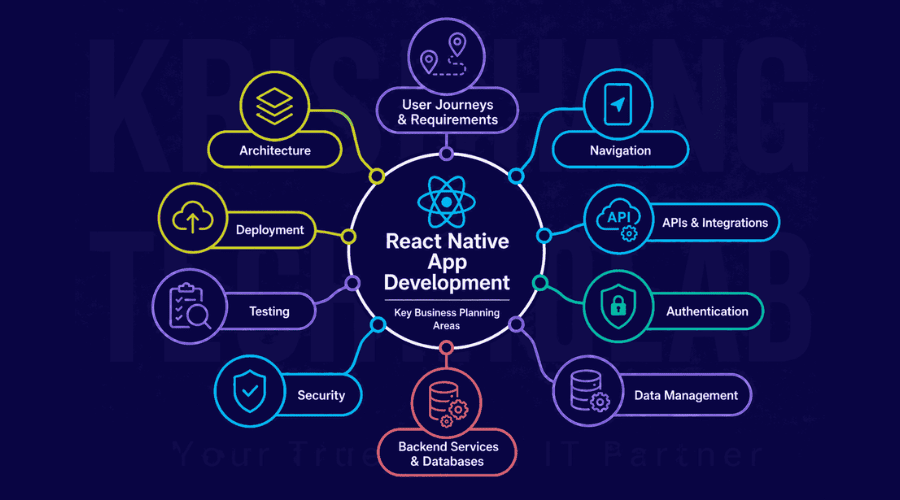 React Native App Development Businesses Need to Plan