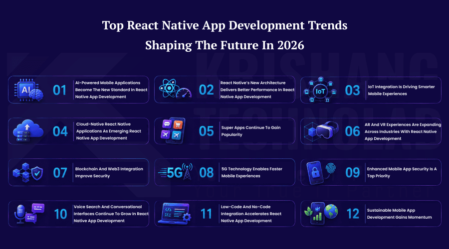 React Native App Development Shaping the Future