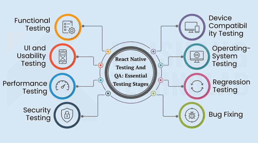 React Native Testing and QA_ Essential Testing Stages
