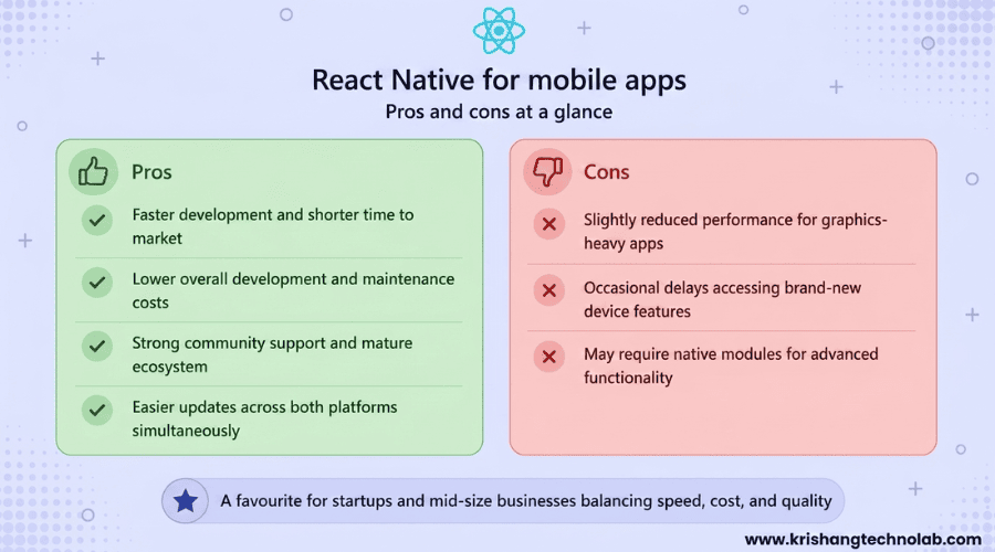 React Native for mobile apps Pros and Cons