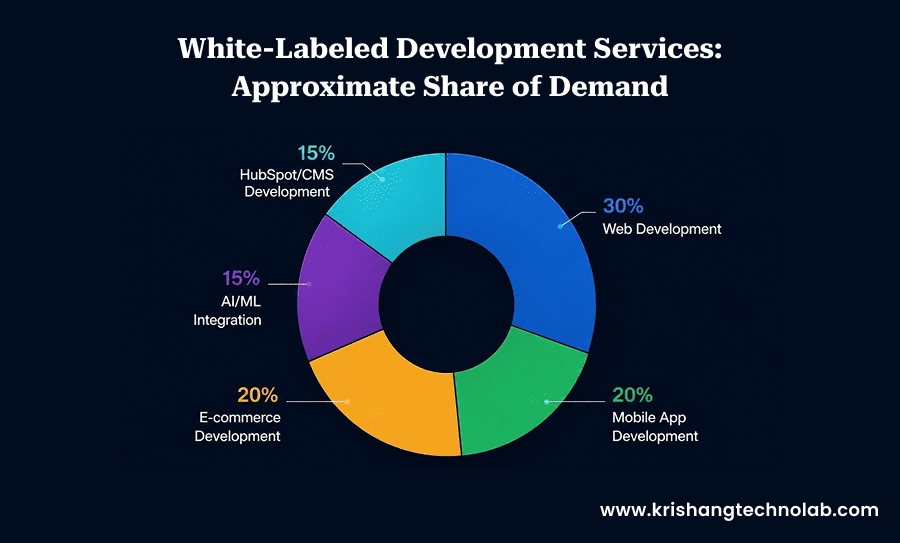 Services Improves Agency Profitability